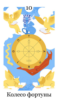 Колесо фортуны Колесо фортуны